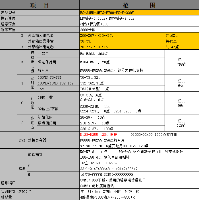 中達(dá)優(yōu)控